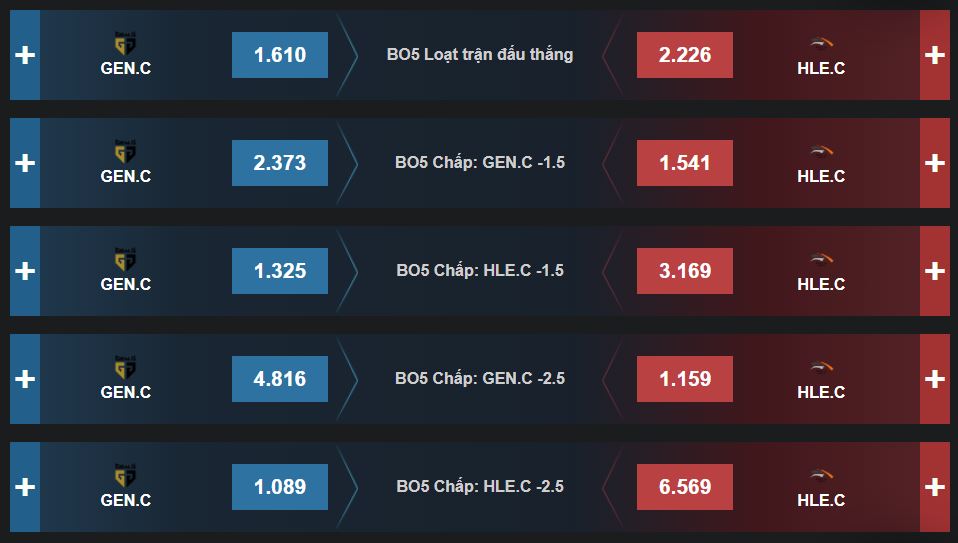 Nhận định kèo Esport, LOL, GEN Challengers vs HLE Challengers, LCK