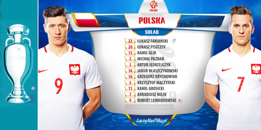 Dự đoán đội hình của Ba Lan kỳ Euro 2020-2021