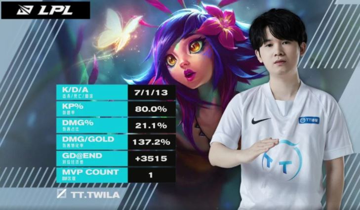 Nhận định kèo Esport, LOL, Thunder Talk Gaming vs Rogue Warriors, LPL 2021 Summer Season