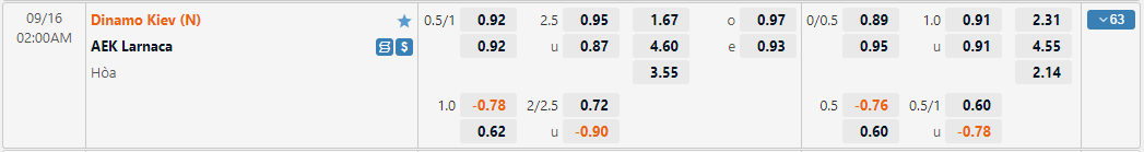 Dynamo Kyiv vs AEK Larnaca